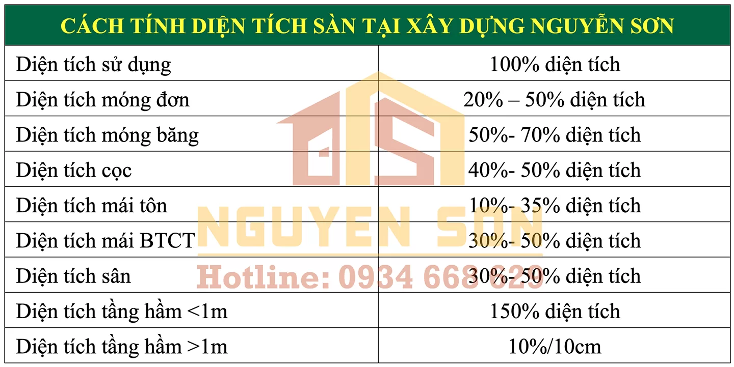 Xây nhà trọn gói quận 8 7 xay nha tron goi tai quan 8 xaydungnguyenson 7 jpg