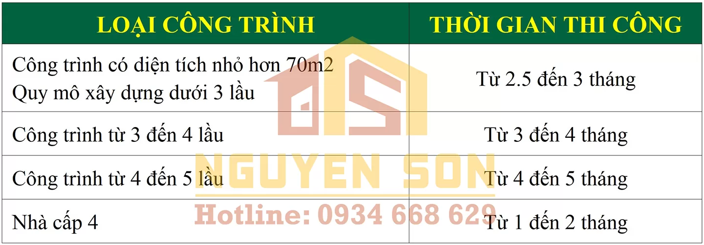 Xây nhà trọn gói quận 8 8 xay nha tron goi tai quan 8 xaydungnguyenson 8 jpg
