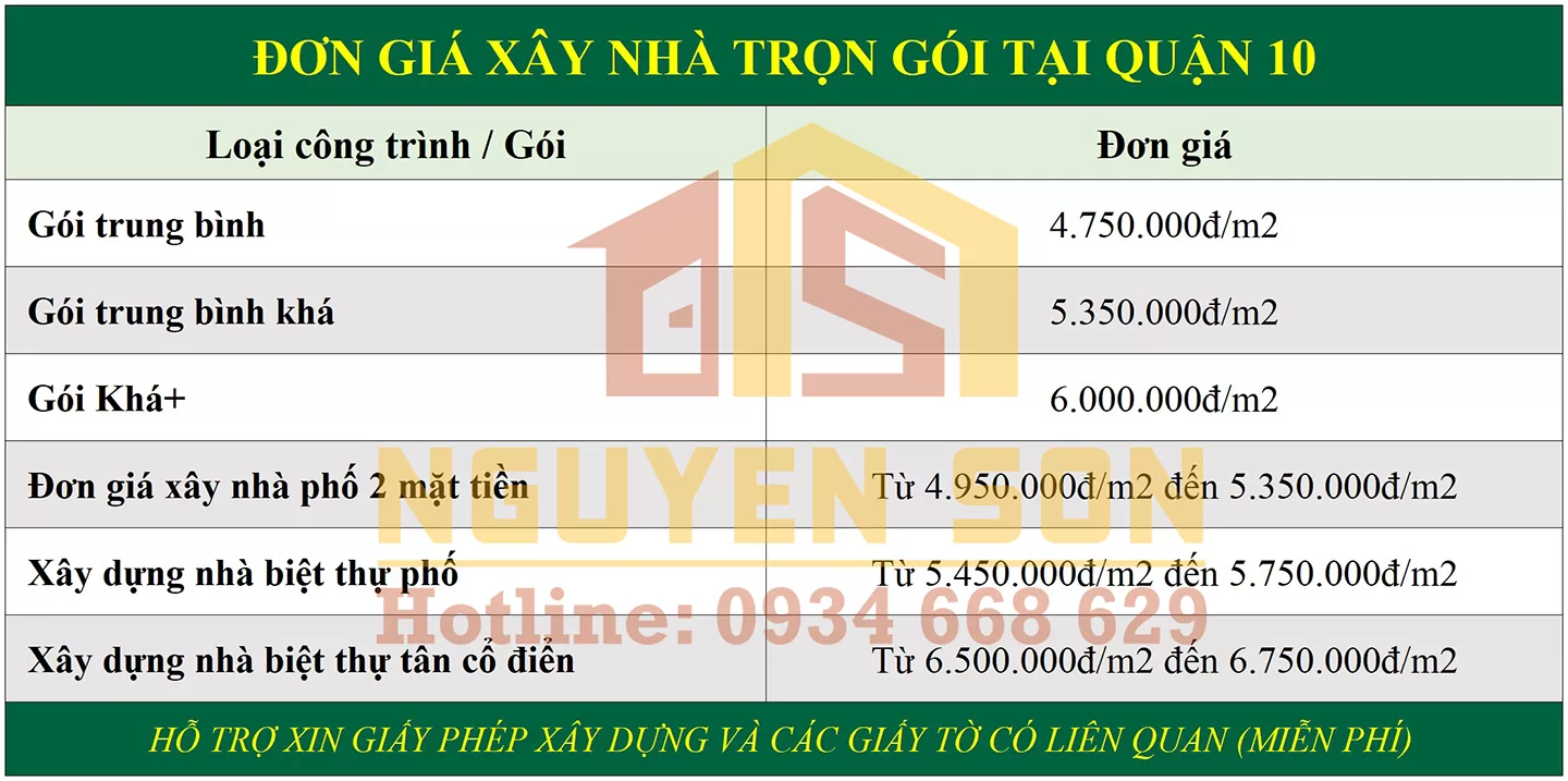 Xây Nhà Trọn Gói Quận 10 5 xay nha tron goi tai quan q10 xay dung nguyen son 6 jpg